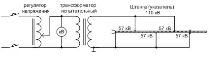 Схема испытания изолированных частей штанг и указателей напряжения. Рис.1