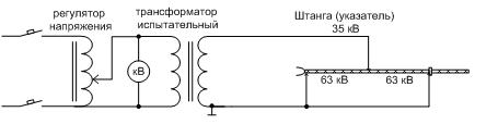 Схема испытания изолированных частей штанг и указателей напряжения.