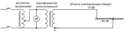 Схема испытания изолированных частей штанг и указателей напряжения.